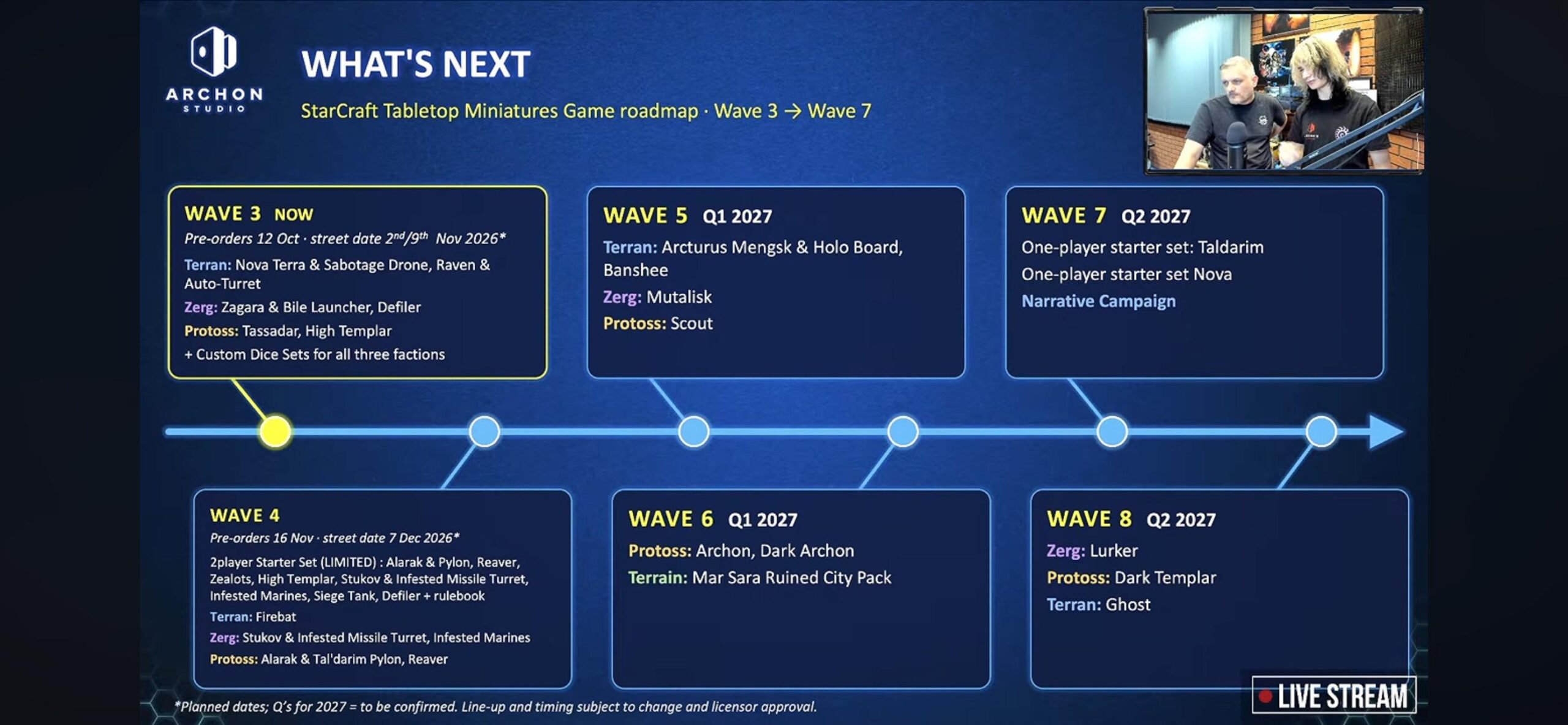 Archon-Roadmap What's Next mit Welle 3 bis 8 aus dem AMA-Livestream